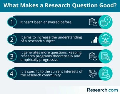 Characteristics of Good Research Questions.