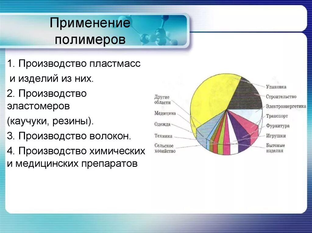 Области применения пластика. Полимеры используемые в промышленности. Применение полимеров. Примеры использования полимеров. Где применяются полимеры.