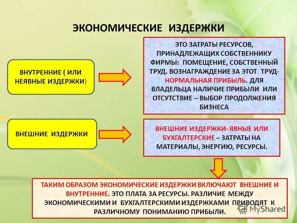 Примеры внешних издержек. Явные бухгалтерские издержки. Внутренние и внешние затраты. Бухгалтерские издержки явные и внешние. Внешние явные издержки это.