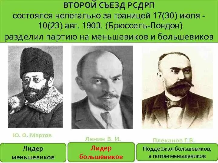 Социал демократическая рабочая партия россии. 2 Съезд Российской социал-Демократической рабочей партии. Лидеры партии Большевиков 1903. 2 Съезд РСДРП программа. Российская социал-Демократическая рабочая партия Лидеры партии.