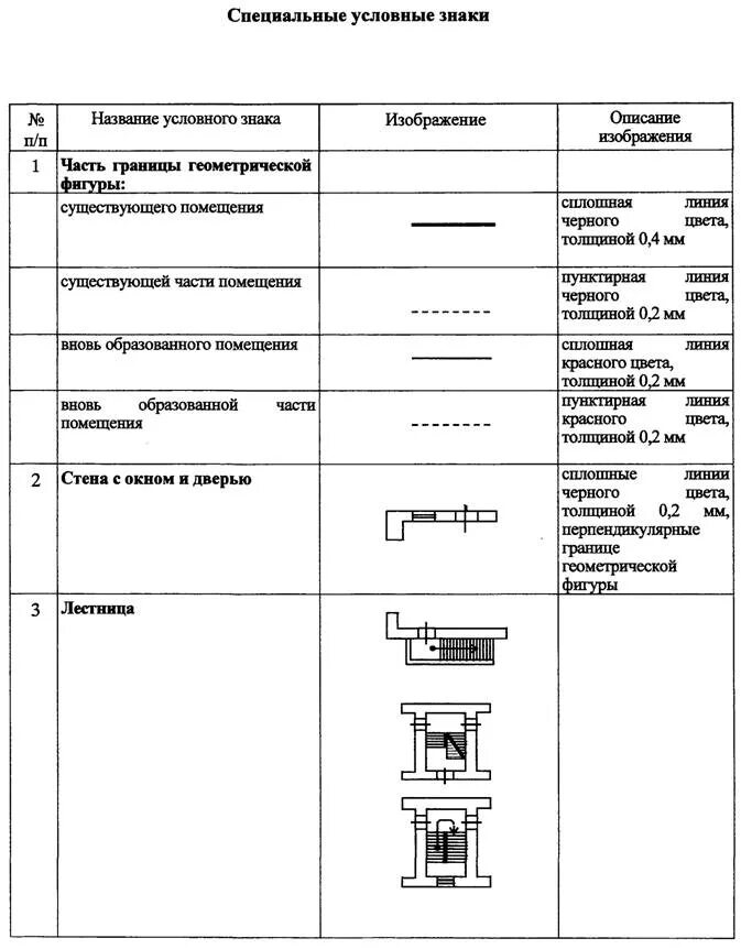 Условные обозначения технический план здания. Печь условные обозначения БТИ. Поэтажный план здания обозначения. Обозначения на чертежах БТИ. Приказ требования к подготовке техническому плану