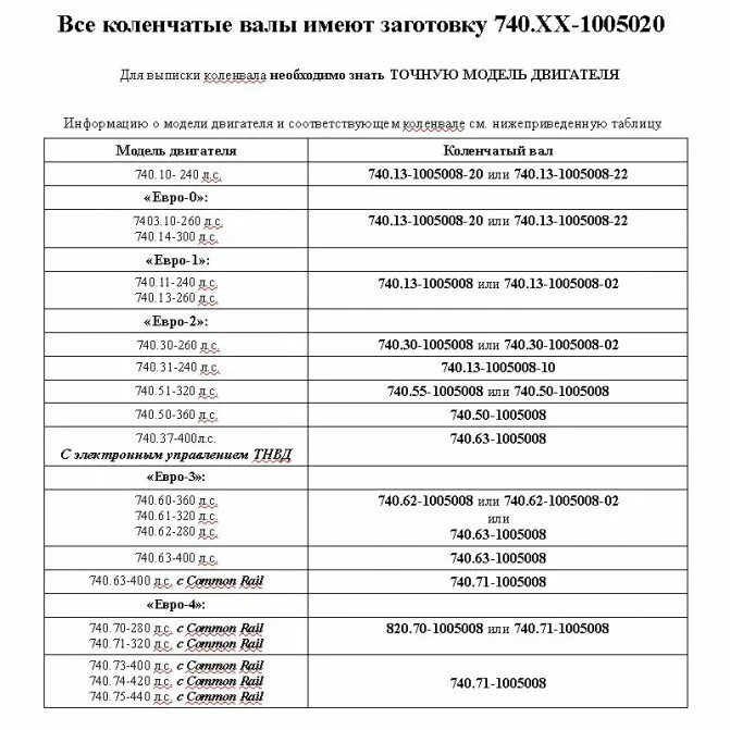 Коленчатый вал КАМАЗ 740 вес. Вес коленвала КАМАЗ 740. Размеры коленвала КАМАЗ 740 таблица. Сколько весит коленвал КАМАЗ 740.