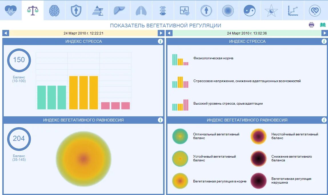 Вегетативный индекс. Коэффициент вегетативного равновесия. Индекс вегетативного равновесия. Вегетативный баланс. Вегетативный индекс норма.
