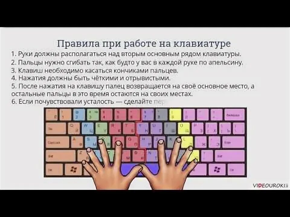 Расположение рук на клавиатуре. Расположение пальцев на клавиатуре. Быстрая печать на клавиатуре. Пальцы на клавиатуре. Раскладка рук