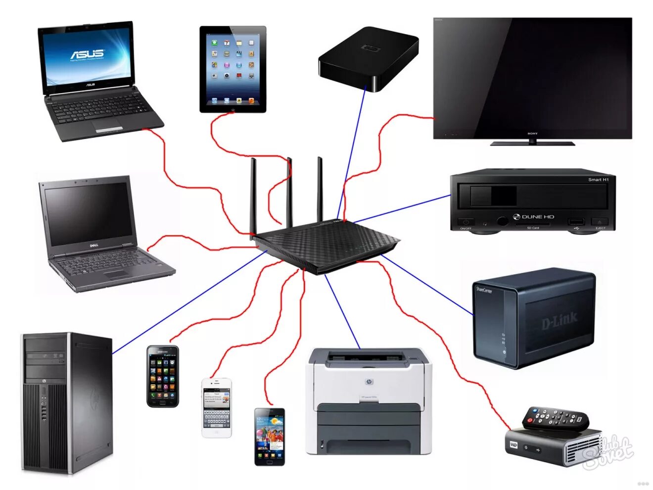 Как соединить телевизором с wifi. Маршрутизатор Wi Fi сеть ПК. Домашняя локальная сеть через WIFI роутер. 2 ПК,5 ноутбуков, файерволл, Wi-Fi роутер, сервер сетевая диаграмма. Маршрутизатор для проводной локальной сети.