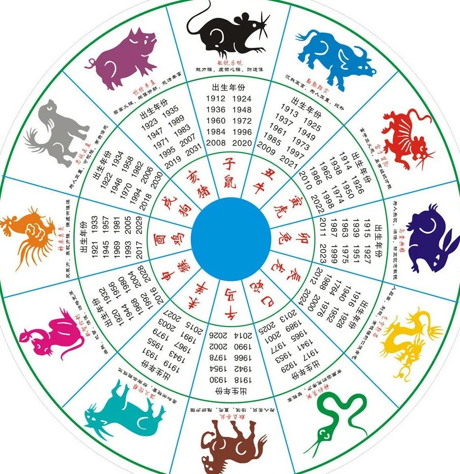 Какой год 2006. Китайский Зодиакальный круг по годам. Знаки зодиака по годам китайский 2022 года. Китайский гороскоп животные по порядку и годам и месяцам. Животные китайского календаря.