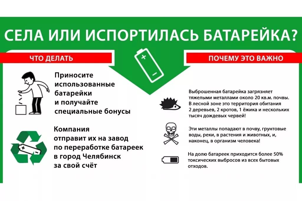 Можно ли сдать электронные. Сбор батареек для утилизации. Сбор отработанных батареек для утилизации. Сбор батареек листовка. Сбор батареек на предприятии.