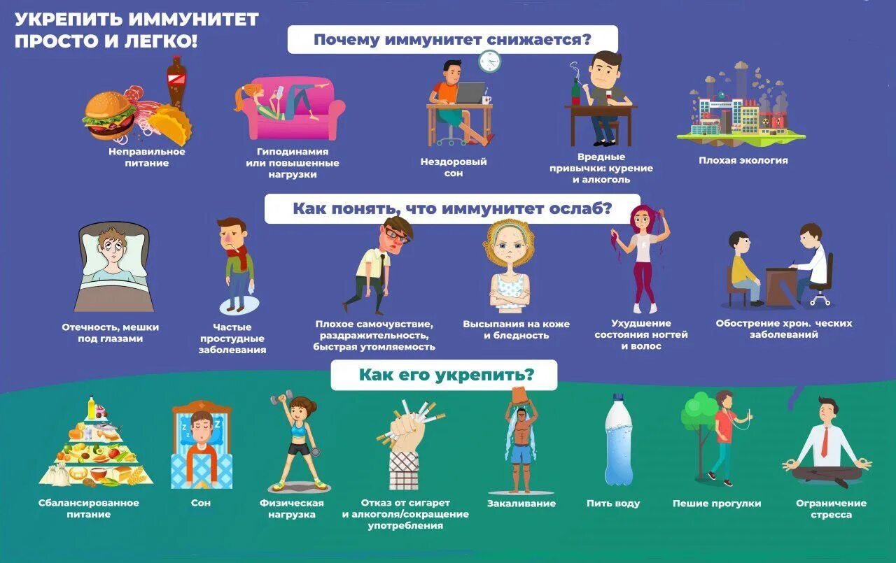 Иммунитет до 3 лет. Как укрепить иммунитетребёнку. Иммунитет до 3 лет. Для восстановления иммунитета для детей. Памятка как укрепить иммунитет ребенка.