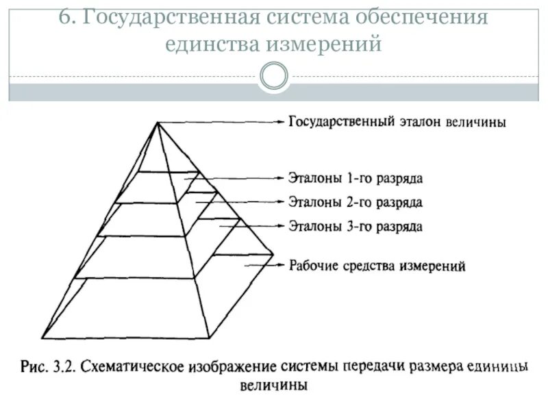 Организационное единство измерений. Государственная система измерений ГСИ. Государственная система обеспечения единства измерений. Государственная система обеспечения единства измерений (ГСИ). Государственная система обеспечения единства измерений схема.