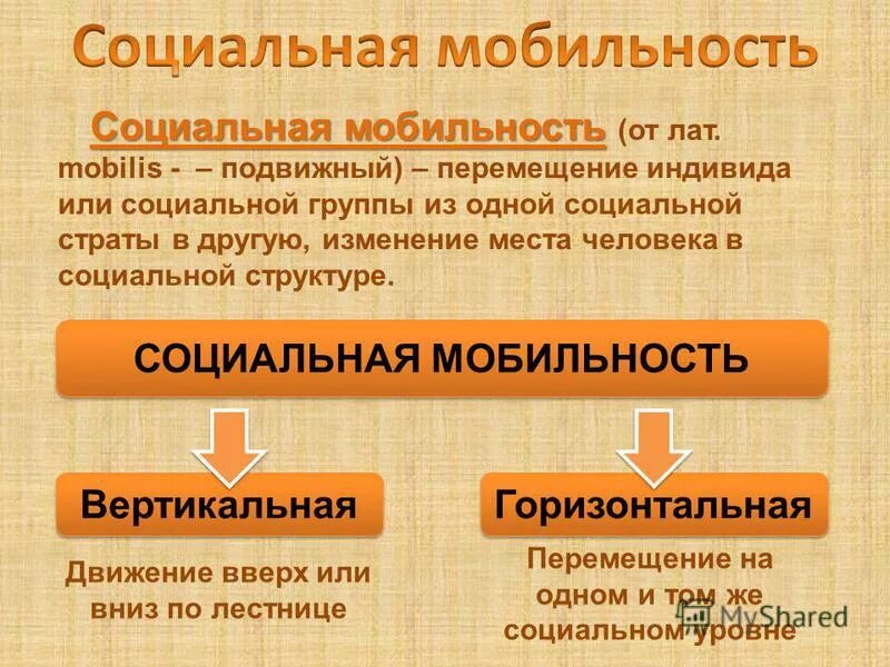 Брак вертикальная мобильность