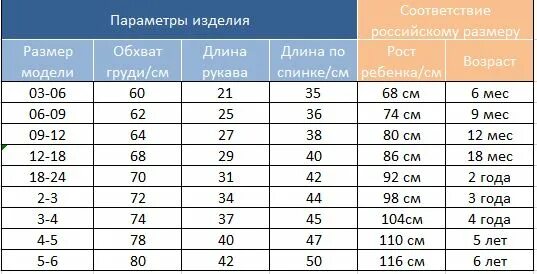 110 см какой размер. Размер 110 параметры. детский размер 122 параметры. параметры детей моделей. детский размер 104.