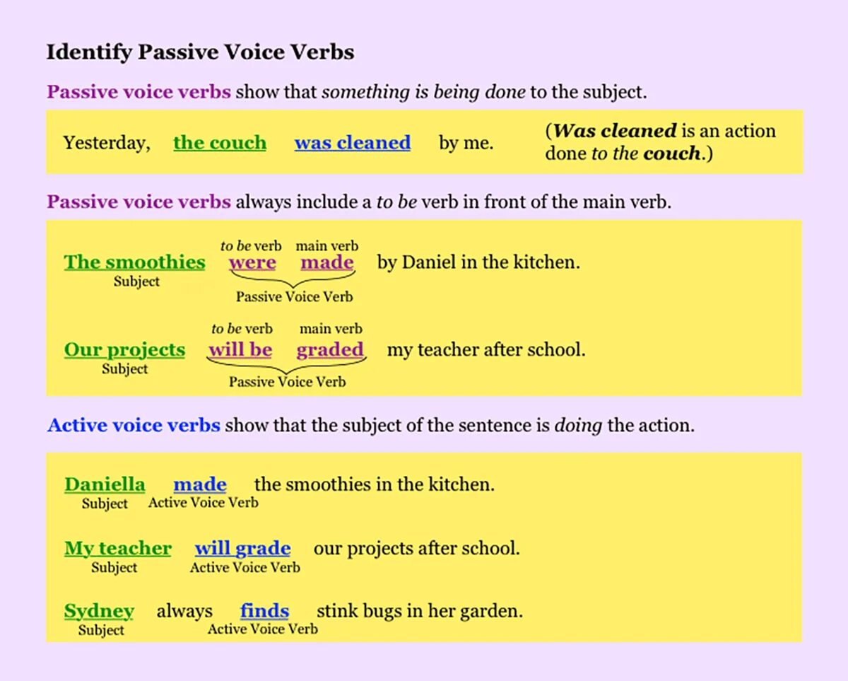 Active and Passive Voice. Пассивный залог в английском языке таблица. Страдательный залог в английском языке. Active Voice and Passive Voice. Turn the active voice