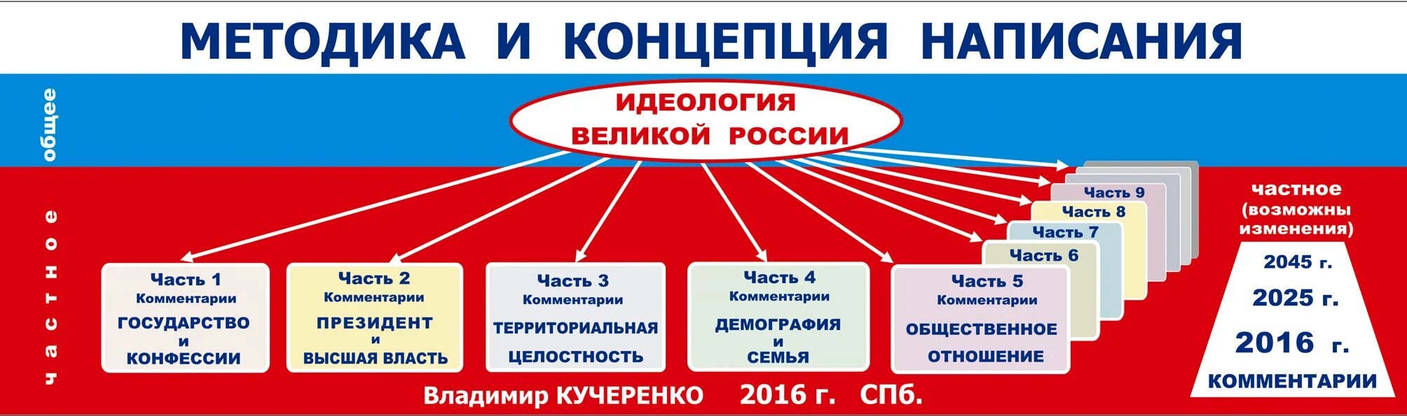 Основа национальной идеологии