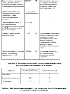 Пуэ пункт 7.1