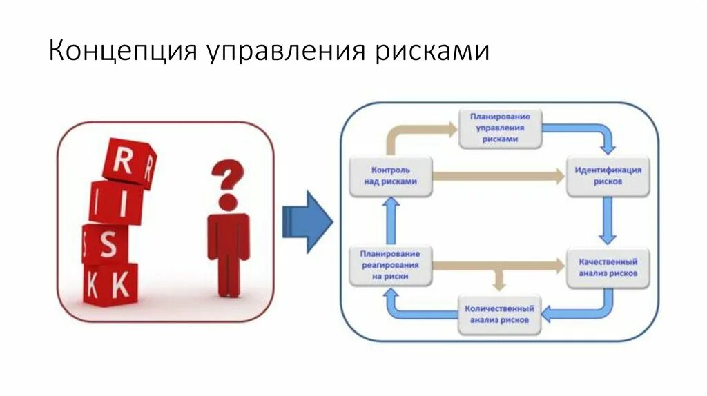 Управления рисками пао