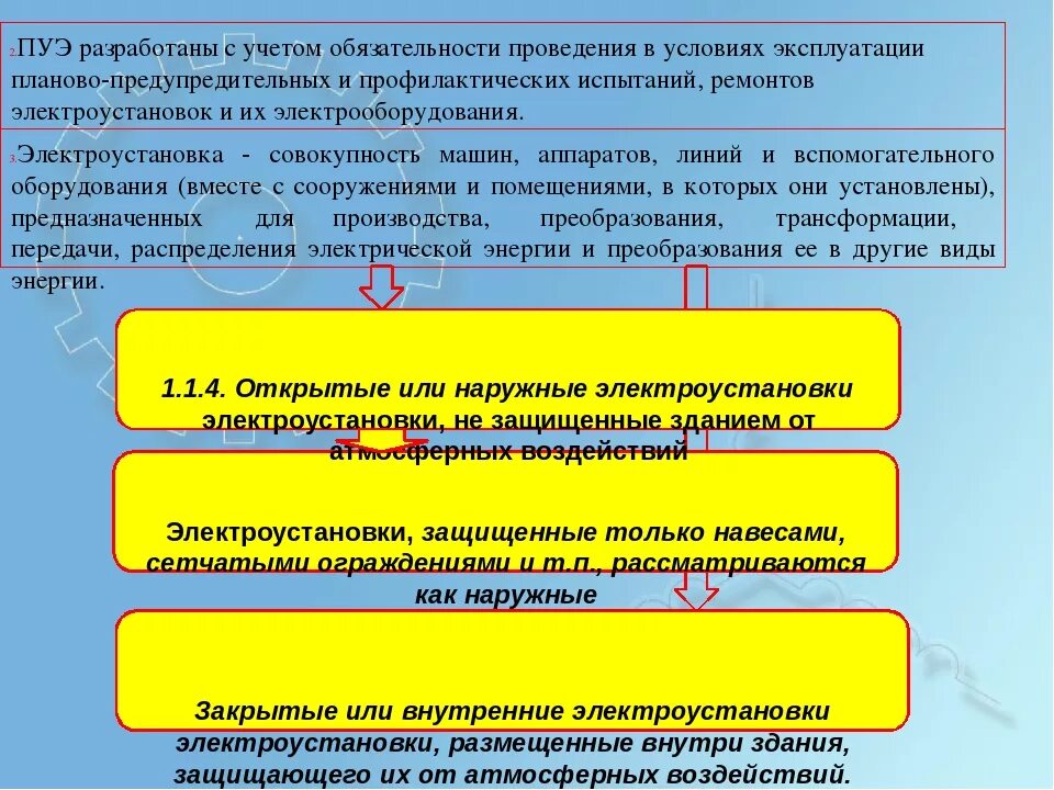 Пуэ п 2.5. Требования ПУЭ. ПУЭ Электрооборудование. Правила устройства электроустановок (ПУЭ). ПУЭ 2.7.7.