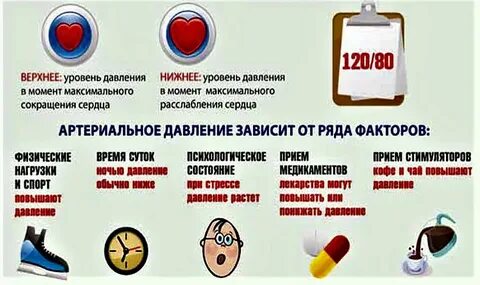 Симптомы повышенного давления у детей