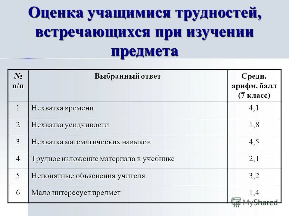 физика 7 класс баллы. критерии оценивания впр физика 7. физика 7 класс олимпиада. физика баллы в оценки. оценки по впр по физике.