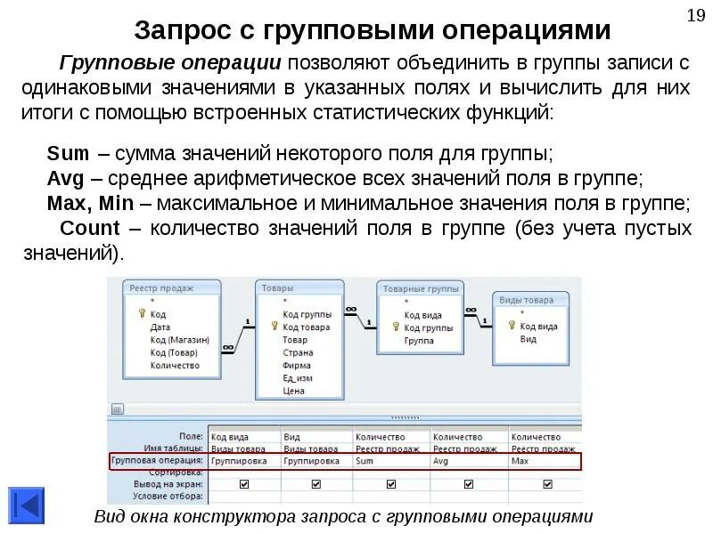 Операции используемые в строках. Групповые операции в access. Групповые операции в запросах access. Аксес групповой запрос. Запрос с групповыми операциями.