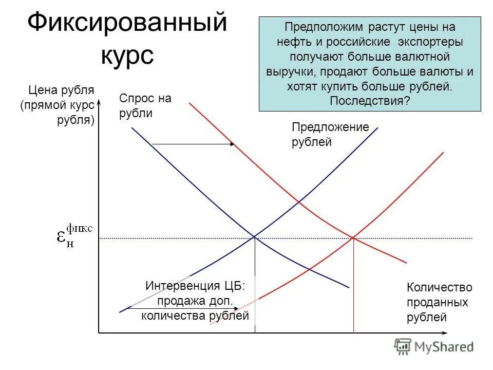 план продаж продукции. бюджет доходов и расходов проекта пример. план по выручке. большая выручка в магазине. курсы выручка.