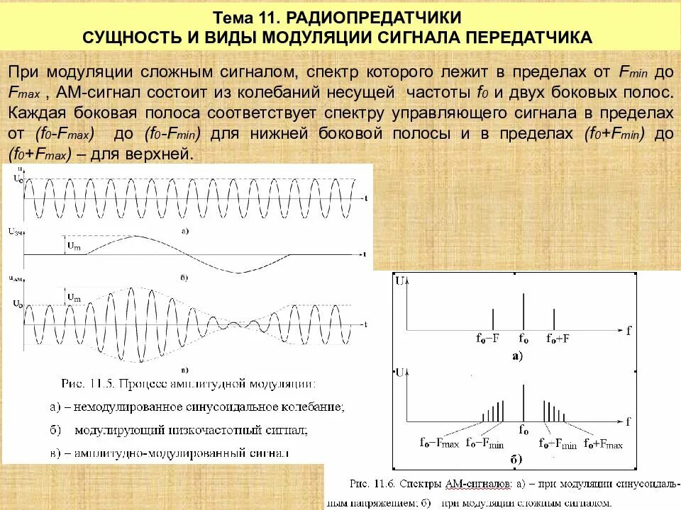 Спектр сигнала при амплитудной модуляции. Спектр модулированного и немодулированного сигнала. Спектр ам - сигнала при модуляции сложным управляющим сигналом.. Низкочастотный модулирующий сигнал. Режимы модуляции