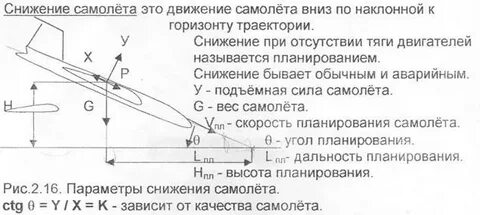 Установившееся снижение