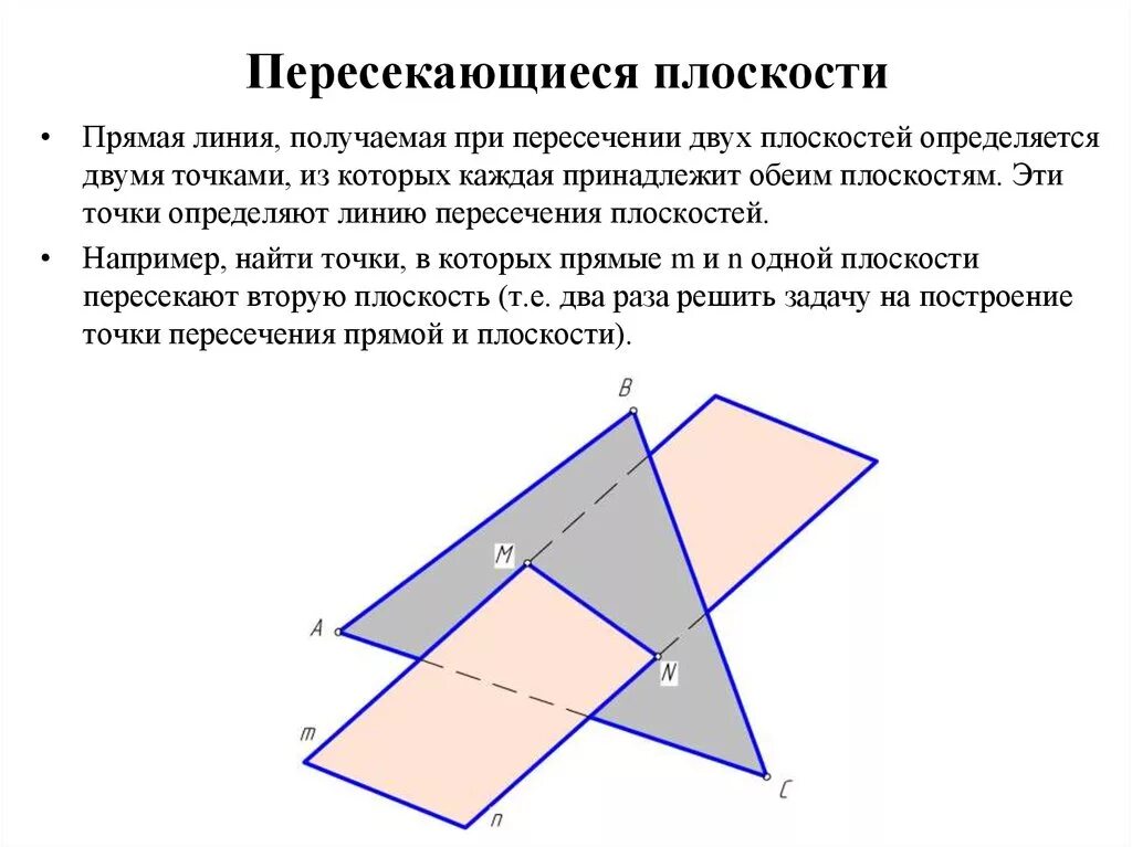 2 скрещивающиеся плоскости. Пересекающиеся плоскости. Скркщивающие плоскости. Две пересекающиеся плоскости. Пересечение плоскостей.