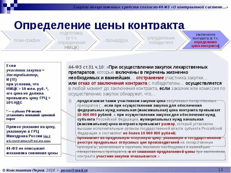 Является ли заказчик участником закупки. Стоимость договора. специфика заключения договоров на закупку. государственные закупки и контракт =. контракты на закупку лекарственных препаратов.