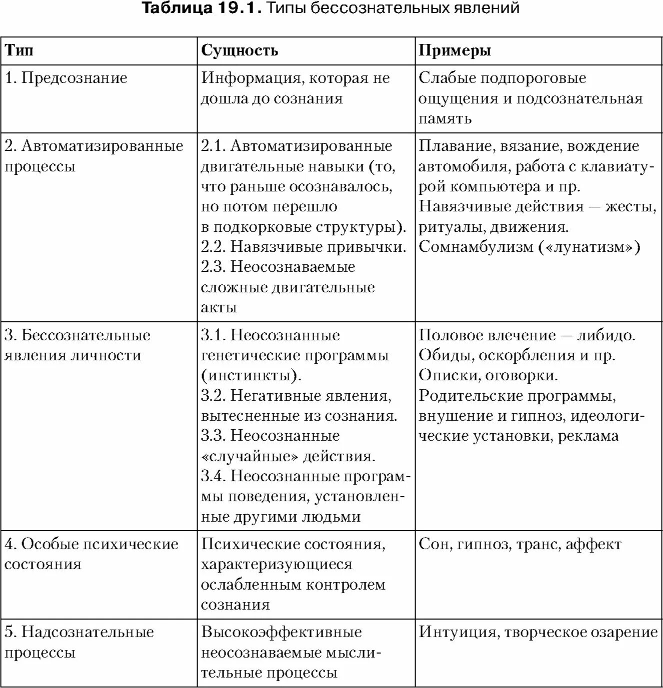 Бессознательное явление психики