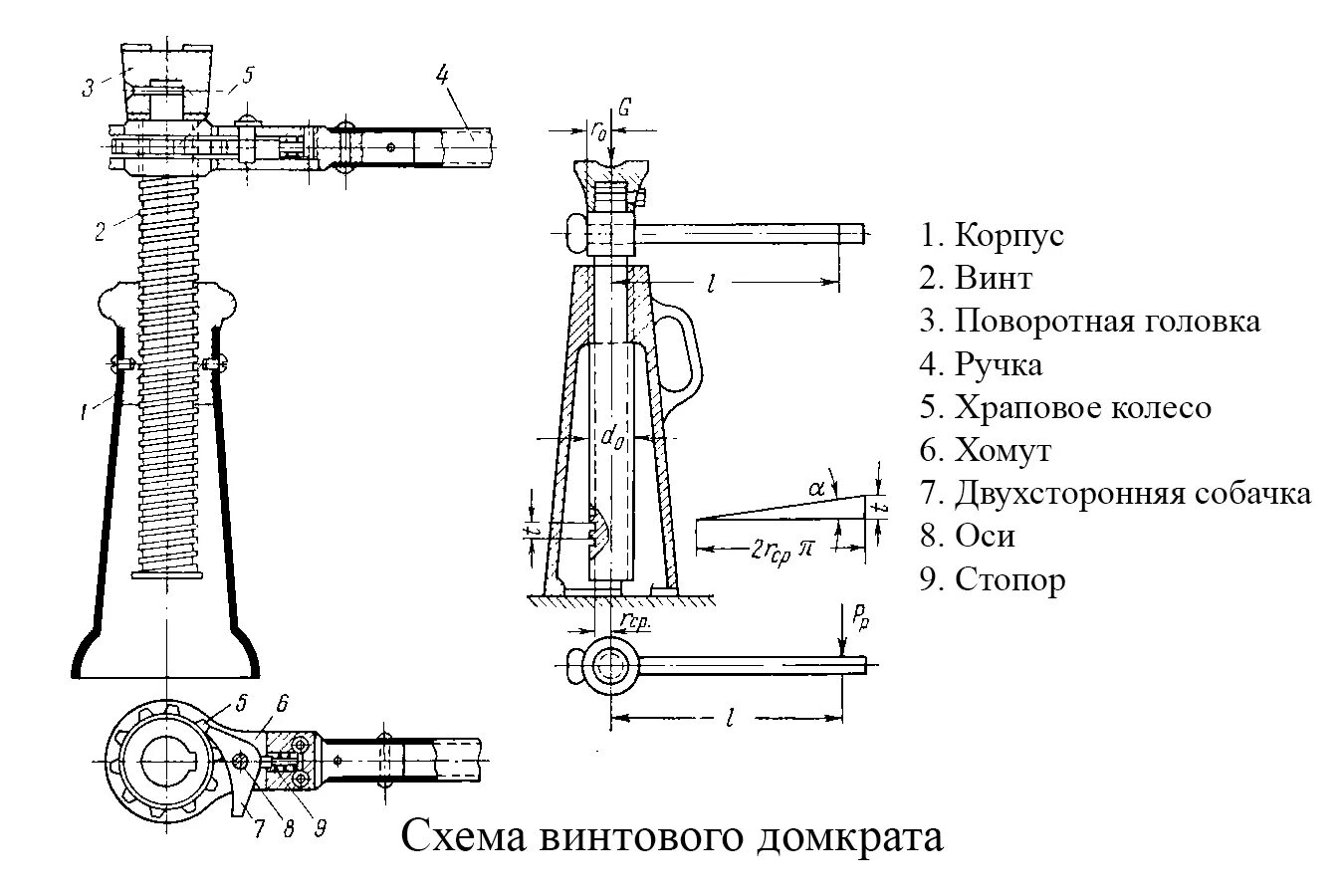 Назначение домкратов