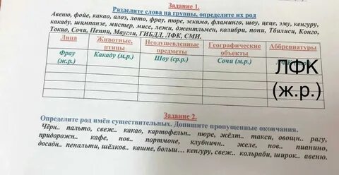 Род слова гора