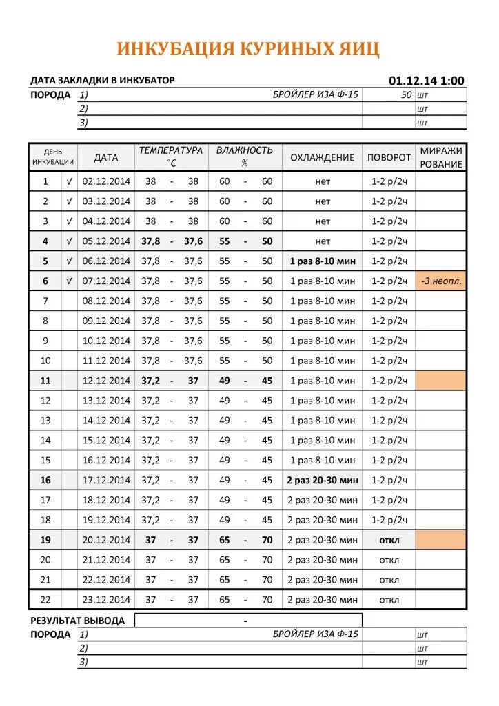 Таблица температуры при инкубации куриных яиц. Таблица при инкубация куриных яиц. Таблица температуры и влажности при инкубации куриных. Таблица вывода курей в инкубаторе. Инкубатор блиц норма 72 таблица