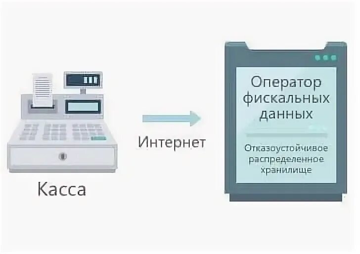 Список касс
