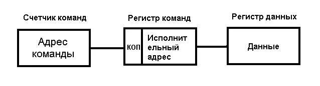 Структура регистра. Регистры уу. Составьте упрощенную функциональную схему устройства управления. Регистры уу. Схема состава процессора алу уу регистры.