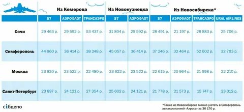 Кемерово санкт петербург время