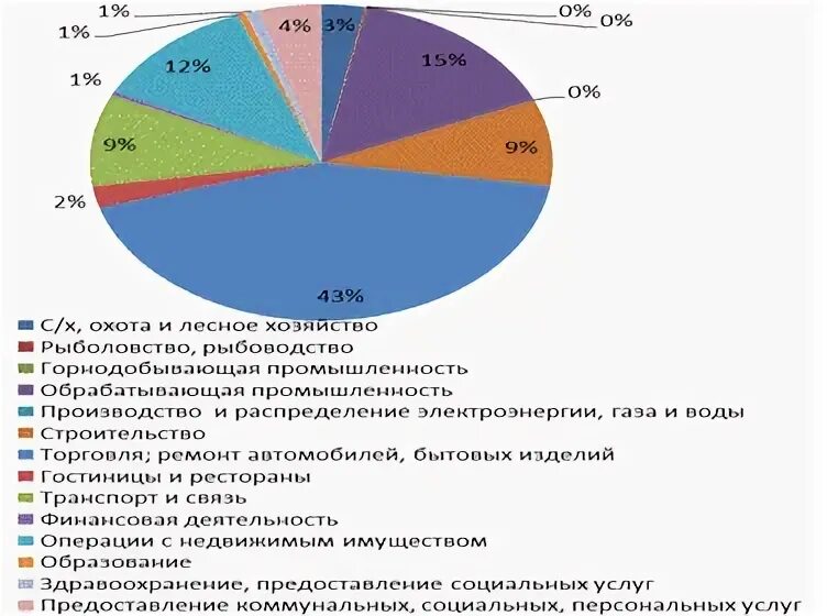 Экономика бизнеса курсовая