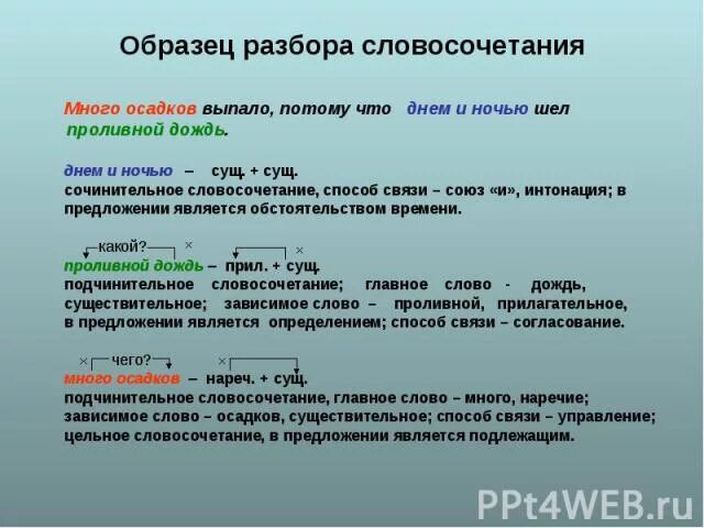 Выглянуло из за туч падеж. Образец разбора словосочетания. Анализ словосочетания. Выполнить разбор словосочетаний. Синтаксический анализ словосочетания.