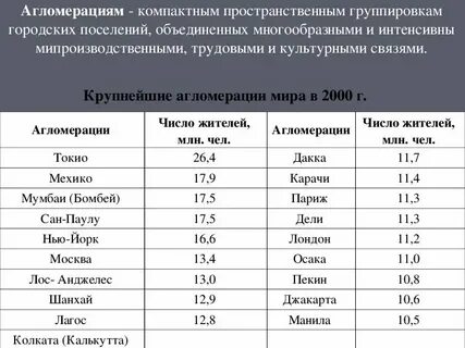Какая из агломераций является самой южной