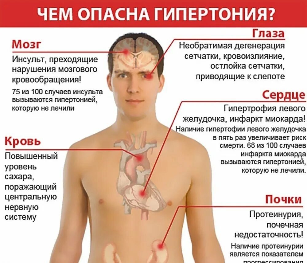 Некоторых болезнях