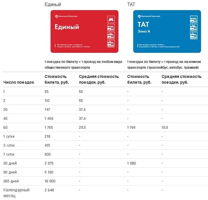 Безлимитная карта тройка. Карта тройка тарифы. Безлимитная карта метро. Единый тариф метро. Тройка тарифы на год