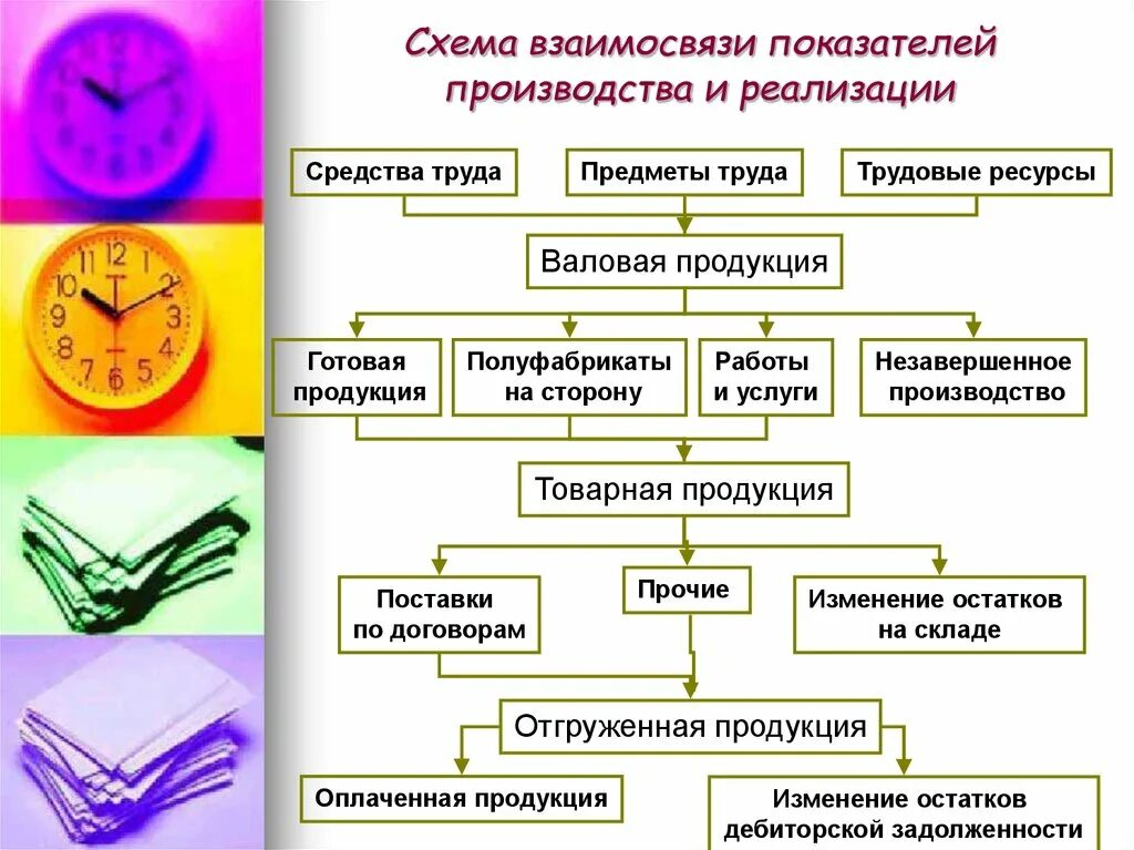 Экономический анализ и другие науки. Схема взаимосвязи показателей. Взаимосвязь различных видов экономического анализа. Схему взаимосвязи различных видов экономического анализа. Взаимосвязь экономического анализа с другими науками схема.