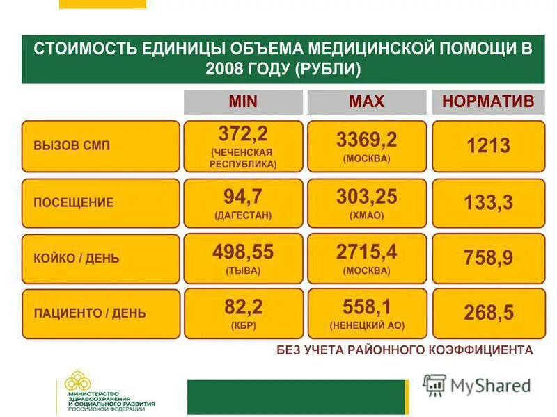 Перспектива развития здравоохранения