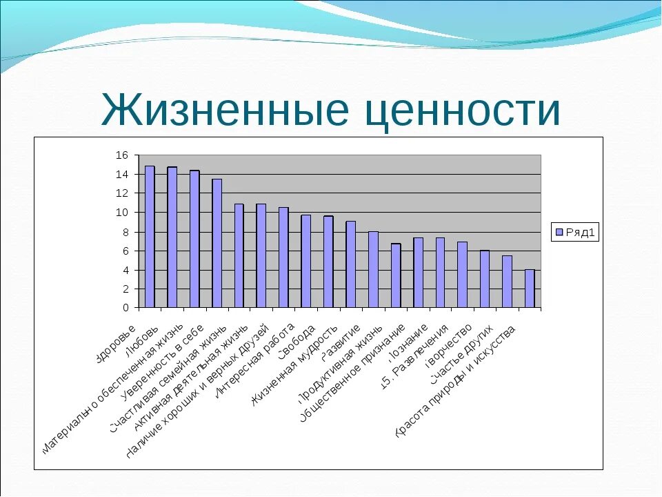 Методика м рокича ценностные. Жизненные ценности это. Свои жизненные ценности. Жизненные ценности примеры. Шкала жизненных ценностей.