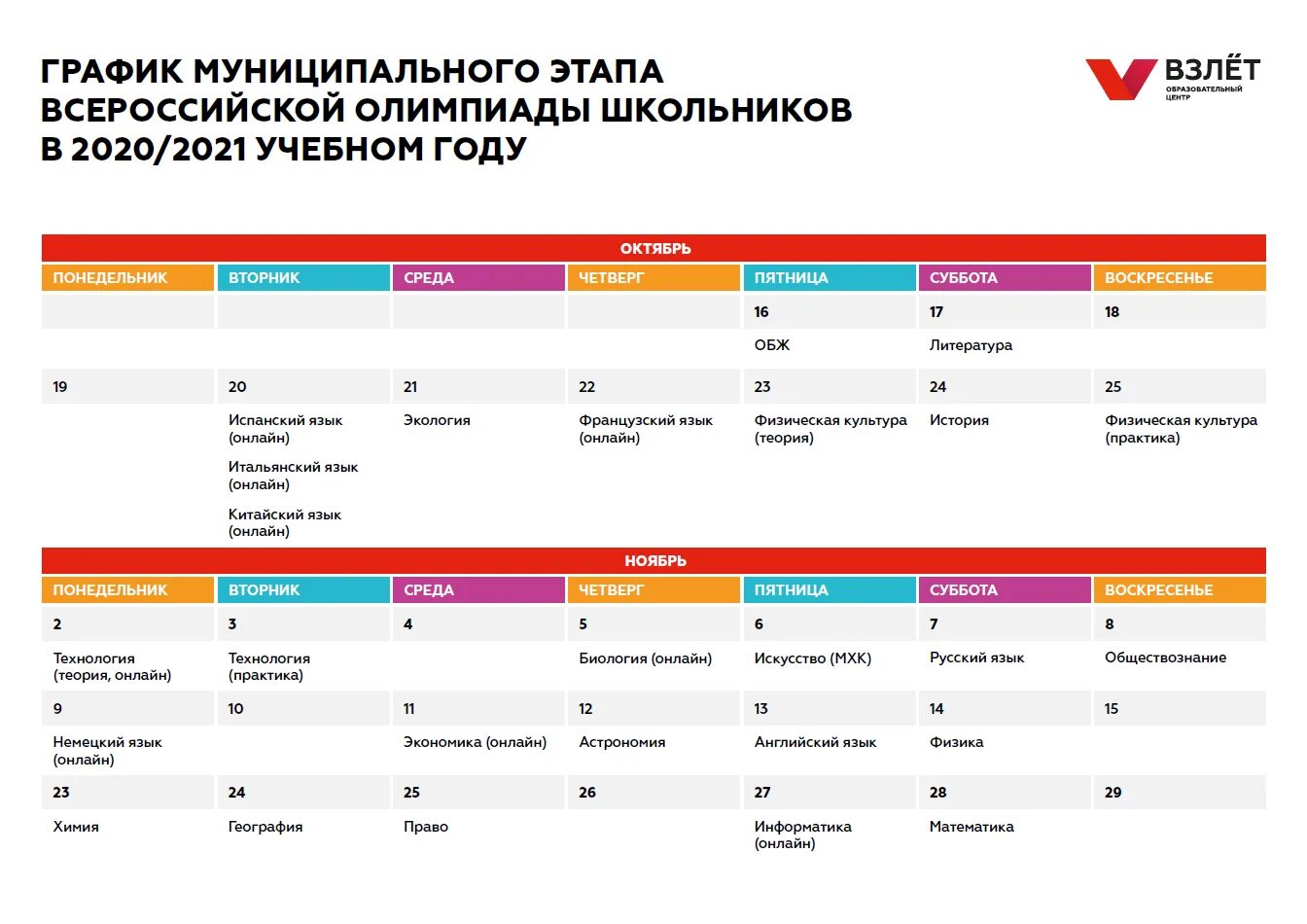 Данные по олимпиаде всероссийская