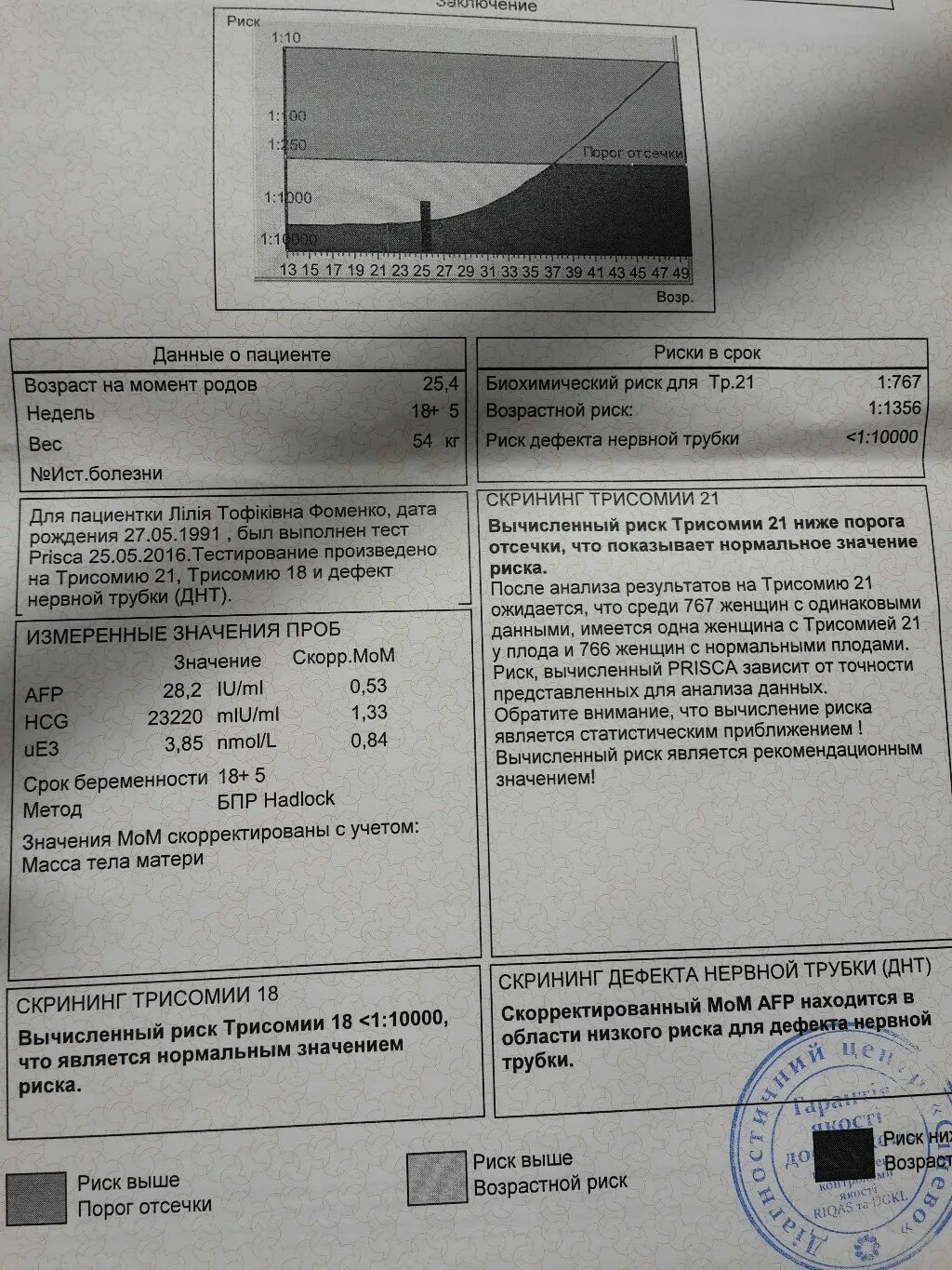 Трисомии 21. Возрастной риск трисомии 21. Вычисленный риск трисомии 21 выше порога отсечки. Нормальное значение трисомии.