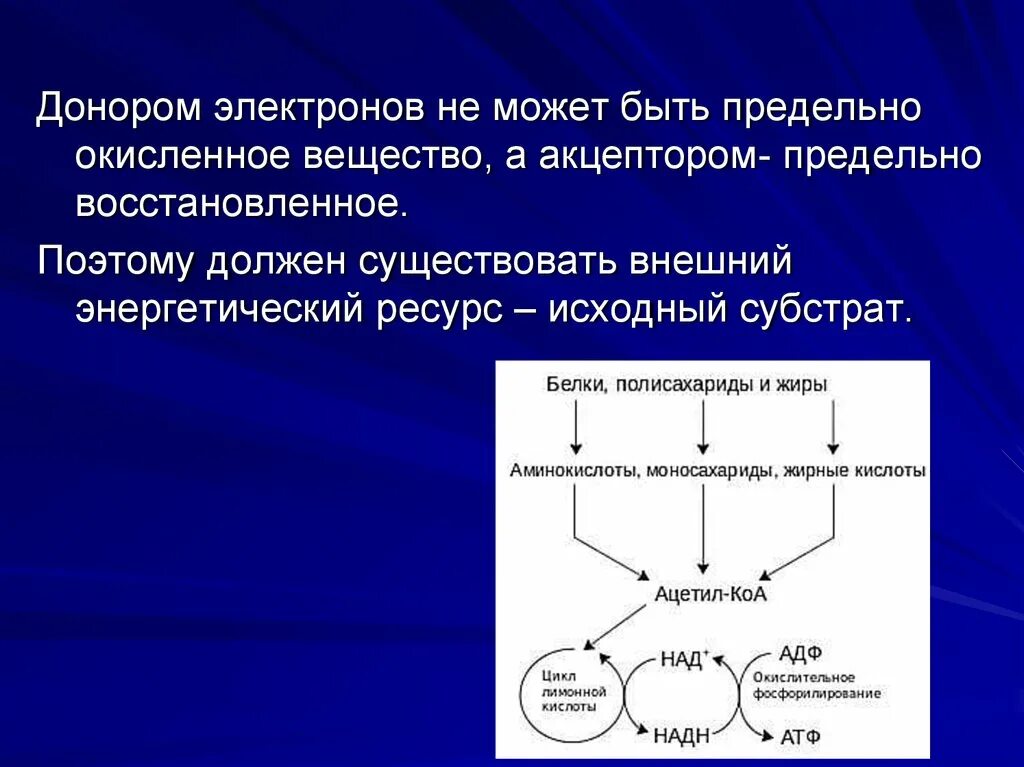 Донором электронов является. Донор и акцептор. Вещества акцепторы электронов. Акцептор это в биологии. Субстрат акцептор.