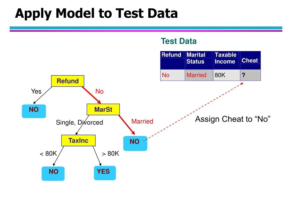 Data models test. Data mining схема. data mining &amp; machine learning. test data. схема рефаунд фото.