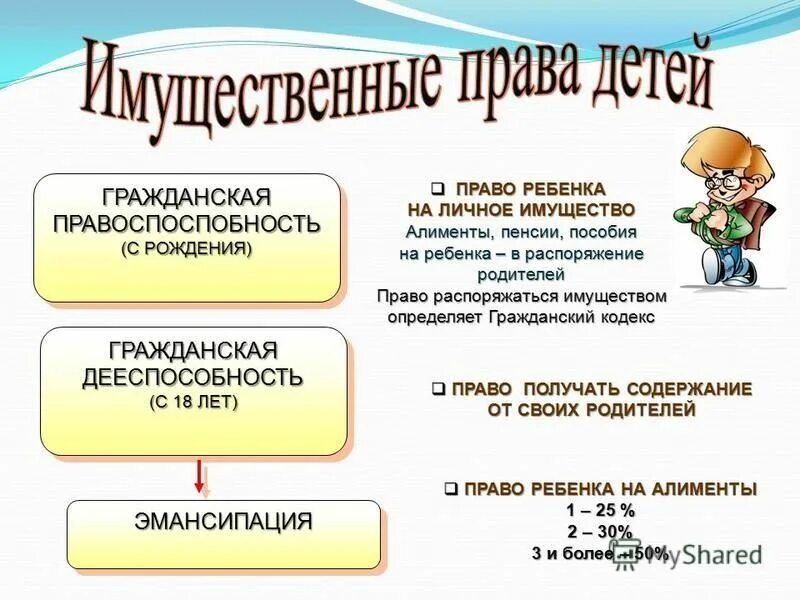 распоряжение имуществом подопечного. родители распоряжаются имуществом детей. права ребенка и их защита. право ребенка на совершение мелких бытовых сделок. имущественные права ребенка.