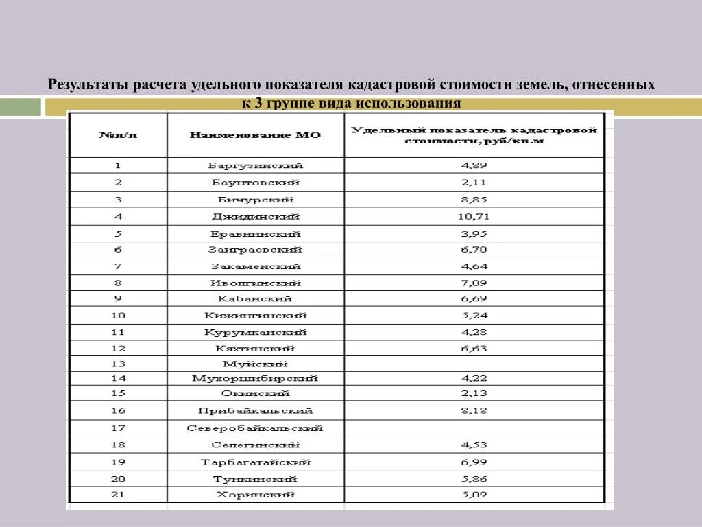 Плата за изменение ври. Как рассчитывается удельный показатель кадастровой стоимости. Удельный показатель кадастровой стоимости земельного участка. Удельный показатель кадастровой стоимости земельного участка 2020. Кадастровая стоимость рассчитать.