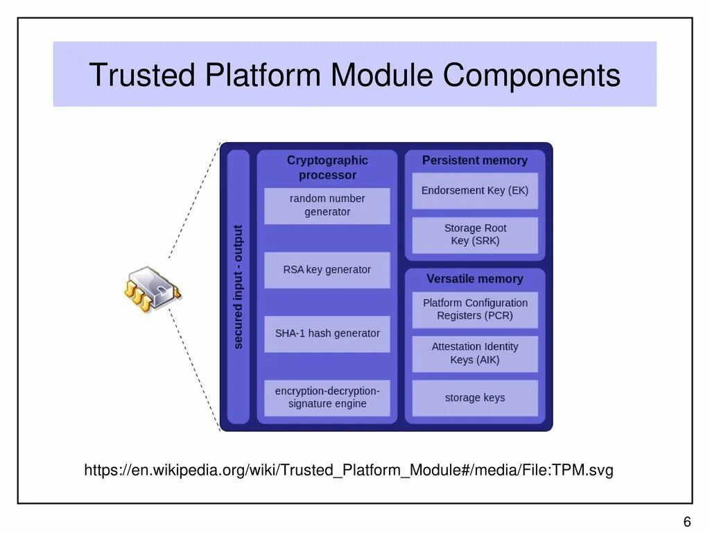 Trust module. Доверенный платформенный модуль (tpm). trusted platform module (tpm). tpm 1.2. tpm module 2.0.